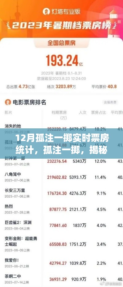 揭秘十二月票房神话,孤注一掷实时票房统计与背后故事