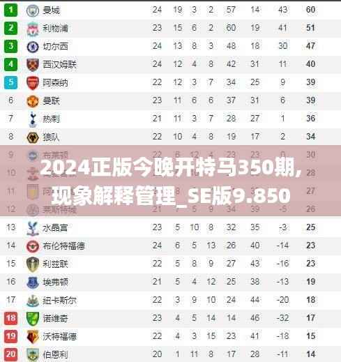 2024正版今晚开特马350期,现象解释管理_SE版9.850