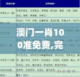 澳门一肖100准免费,完善系统评估_投资版10.530