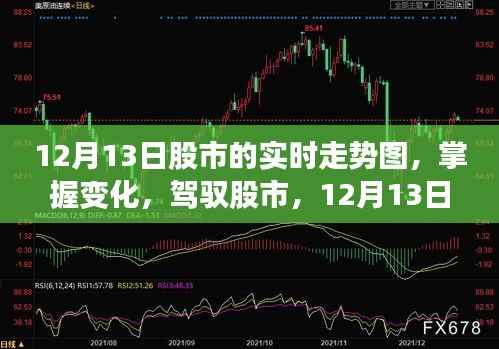 揭秘股市风云变幻,掌握股市实时走势图的励志启示(12月13日)