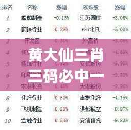 黄大仙三肖三码必中一岁月,全面解答解释定义_豪华款8.923