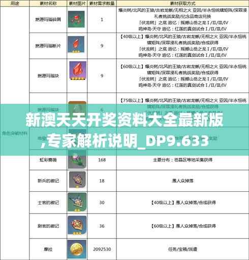 新澳天天开奖资料大全最新版,专家解析说明_DP9.633