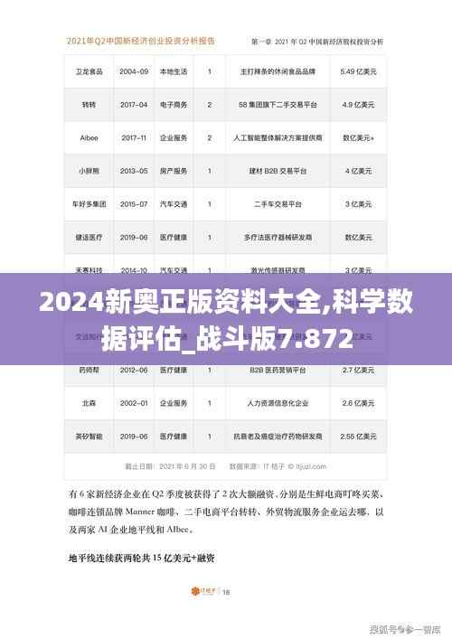 2024新奥正版资料大全,科学数据评估_战斗版7.872