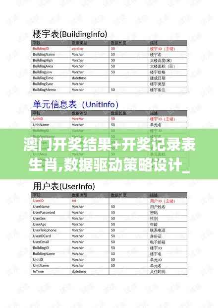 澳门开奖结果+开奖记录表生肖,数据驱动策略设计_8DM7.993