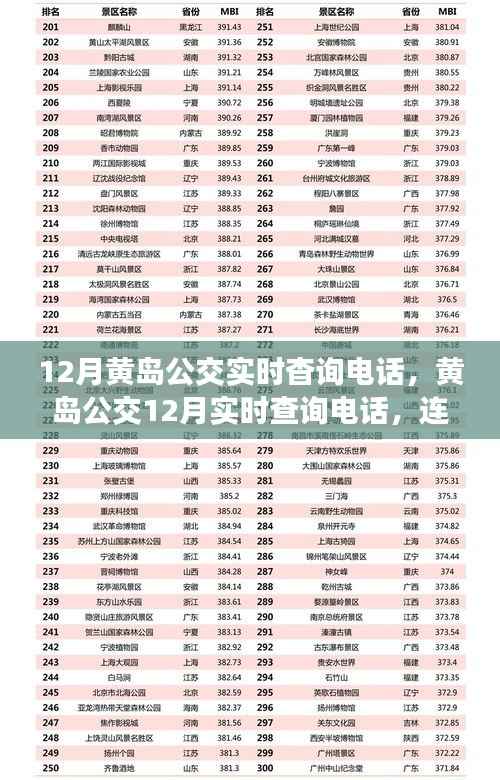 黄岛公交实时查询电话,连接城市脉动与时代进步的交通桥梁(12月版)
