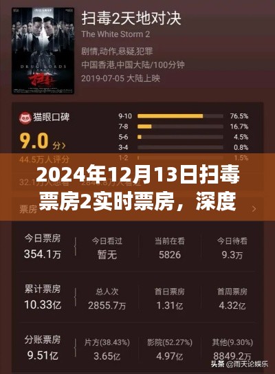 电影扫毒背后的故事,深度剖析实时票房背后的秘密