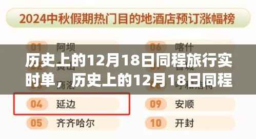 历史上的12月18日同程旅行实时单,全面评测与详细介绍