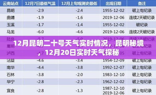 昆明秘境探秘,揭秘十二月二十日实时天气情况