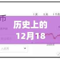 历史上的12月18日实时汇款新币操作指南,探索之旅铸就自信与成就之路
