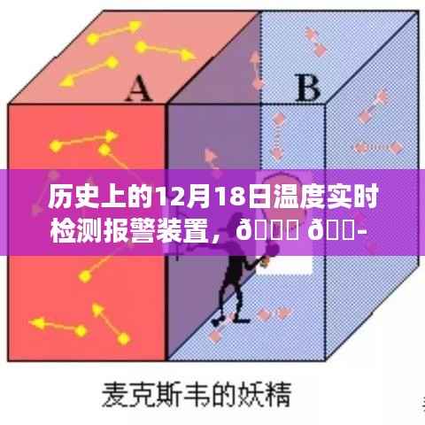 探寻历史温度密码,揭秘十二月十八日温度实时检测报警装置发展史🌟🌄