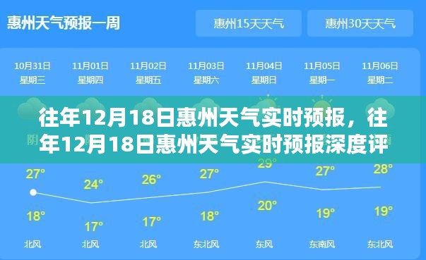 往年12月18日惠州天气实时预报详解与评测