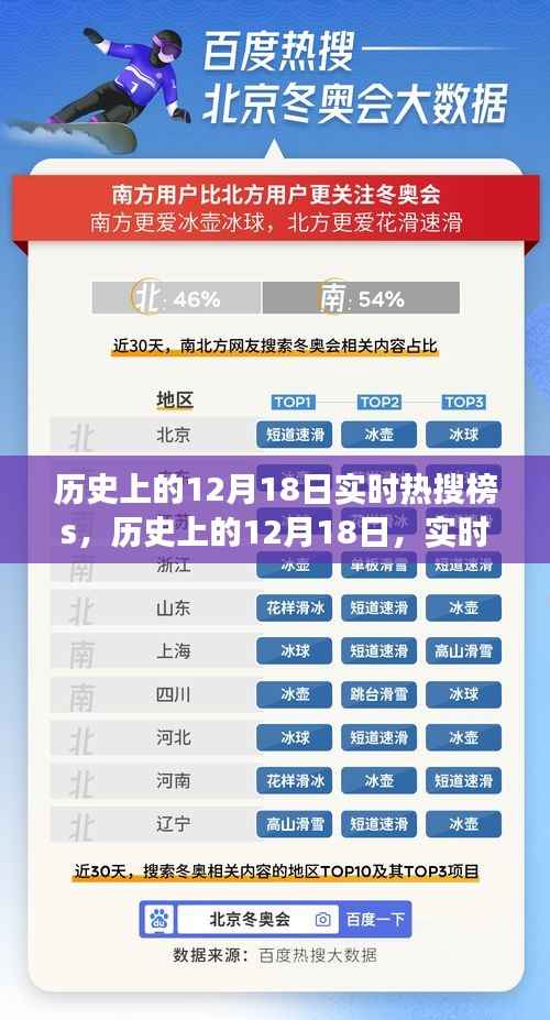 历史上的12月18日,实时热搜变迁与回顾