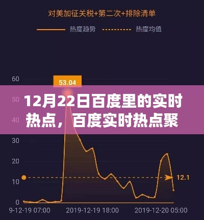 冬至日科技巨头动态回顾,百度实时热点聚焦的焦点解析