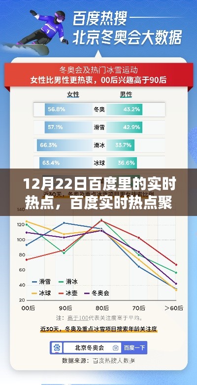 冬至日科技巨头动态回顾,百度实时热点聚焦的焦点解析