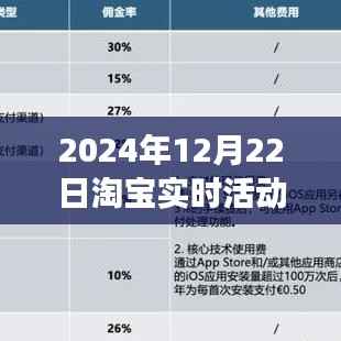 淘宝新风尚盛典,学习变化,淘出属于你的荣耀时刻