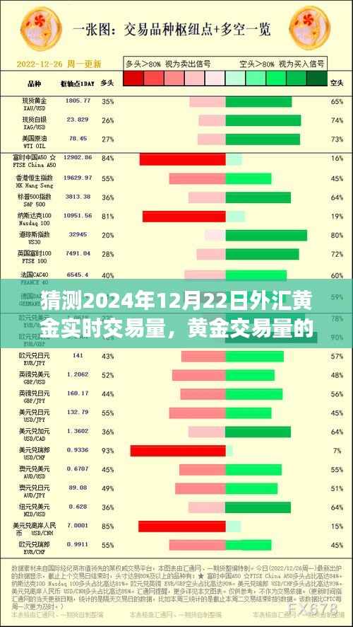 解读黄金市场风云，预测黄金交易量未来展望及揭秘2024年黄金市场实时交易动态。