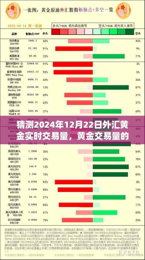 解读黄金市场风云,预测黄金交易量未来展望及揭秘2024年黄金市场实时交易动态。