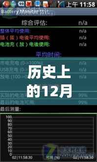 历史上的重要时刻,氮素实时监控软件手机版诞生与梦想同行