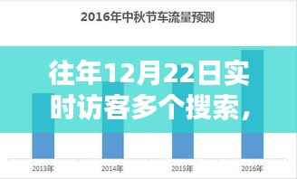 揭秘往年12月22日实时访客高峰背后的秘密,深度解析小红书搜索趋势背后的故事