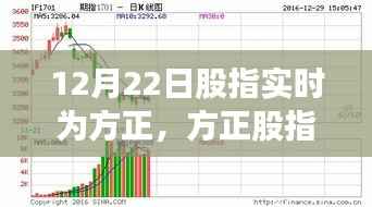 方正股指实时解析,聚焦要点,洞悉市场趋势(12月22日实时更新)