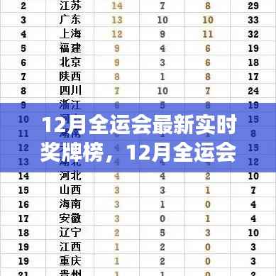 全面解读,最新实时奖牌榜下的全运会优劣与特色