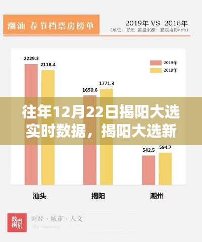 揭阳大选新纪元,实时数据引领民主新风,科技重塑投票体验