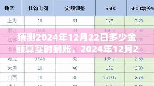 2024年12月22日实时到账金额预测系统深度评测,预测与实时到账金额探讨