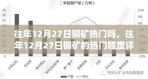 往年12月27日铜矿热门程度评测与分析