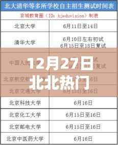 揭秘网络新热点与潮流风向标,北北热门事件回顾与解读