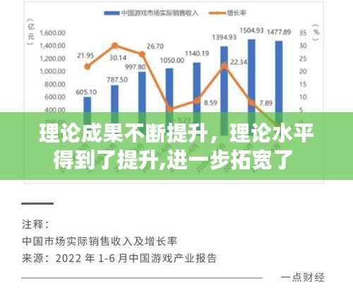 理论成果不断提升,理论水平得到了提升,进一步拓宽了