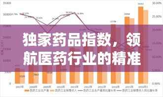 独家药品指数,领航医药行业的精准指标