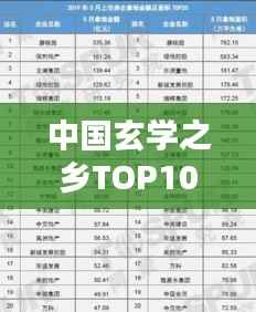 中国玄学之乡TOP10榜单揭晓!揭秘神秘之地排名榜单
