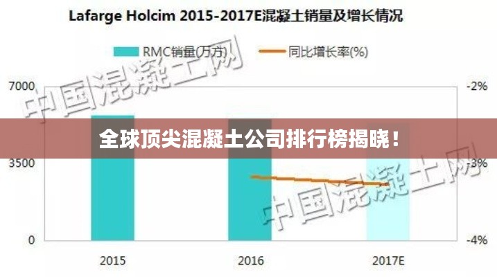 全球顶尖混凝土公司排行榜揭晓!