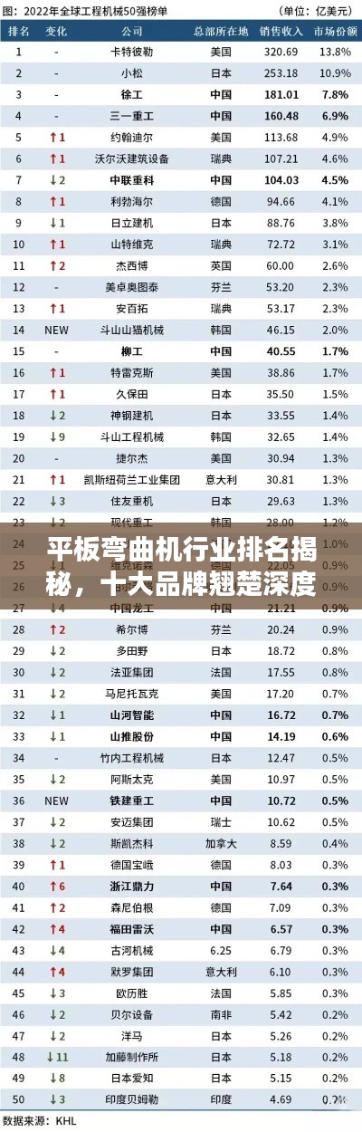平板弯曲机行业排名揭秘,十大品牌翘楚深度解析