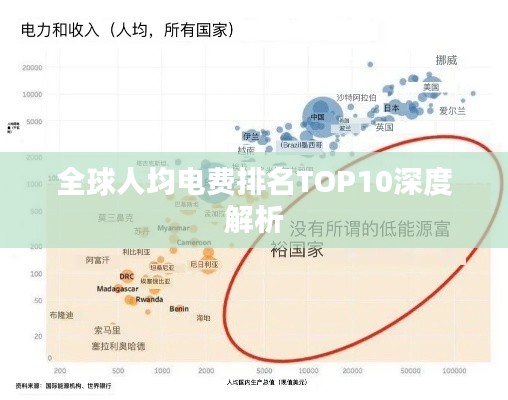全球人均电费排名TOP10深度解析