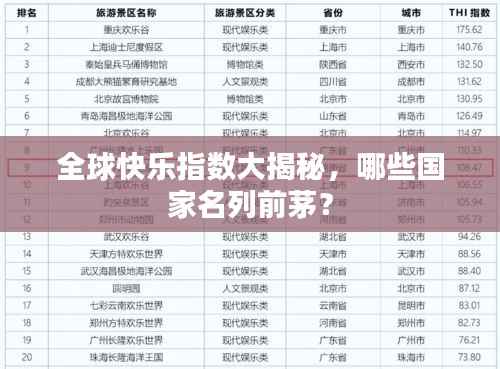 全球快乐指数大揭秘,哪些国家名列前茅?