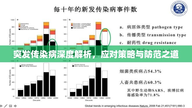 突发传染病深度解析,应对策略与防范之道
