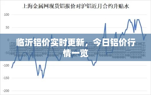 临沂铝价实时更新，今日铝价行情一览