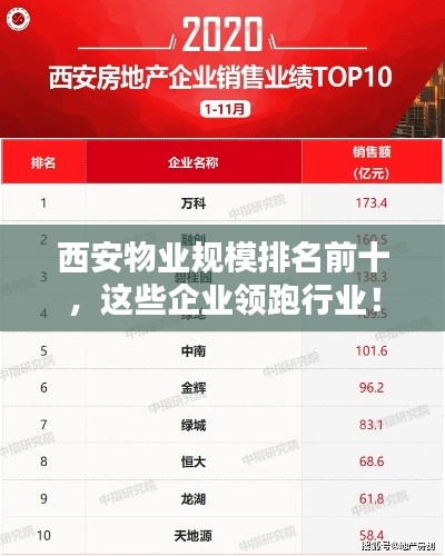 西安物业规模排名前十，这些企业领跑行业！
