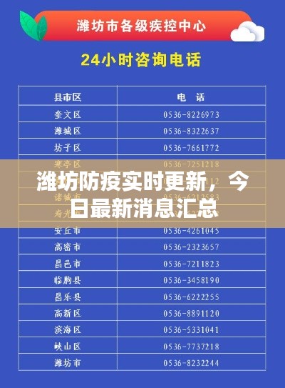 潍坊防疫实时更新,今日最新消息汇总