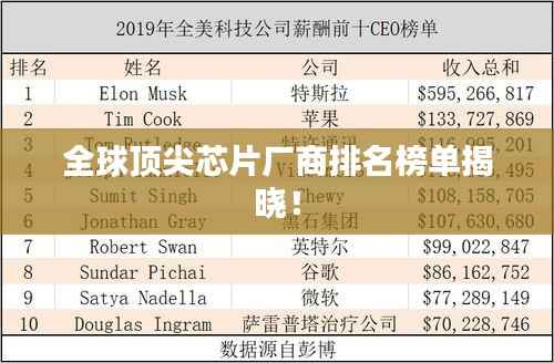 全球顶尖芯片厂商排名榜单揭晓！