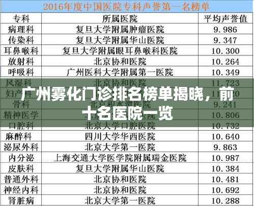 广州雾化门诊排名榜单揭晓,前十名医院一览