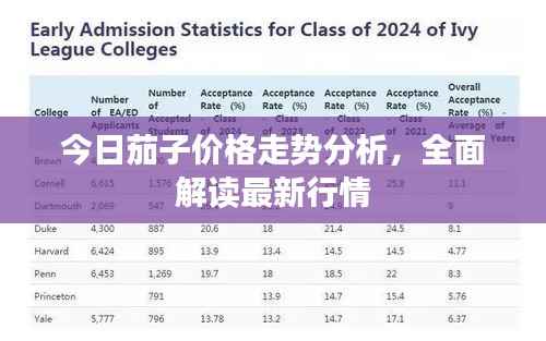 今日茄子价格走势分析,全面解读最新行情