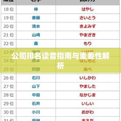 公司排名读音指南与重要性解析