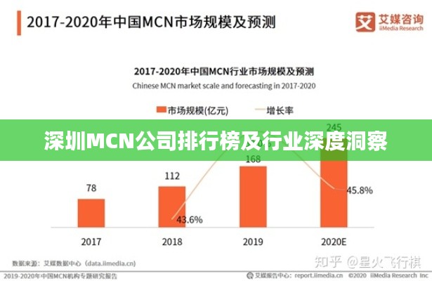 深圳MCN公司排行榜及行业深度洞察