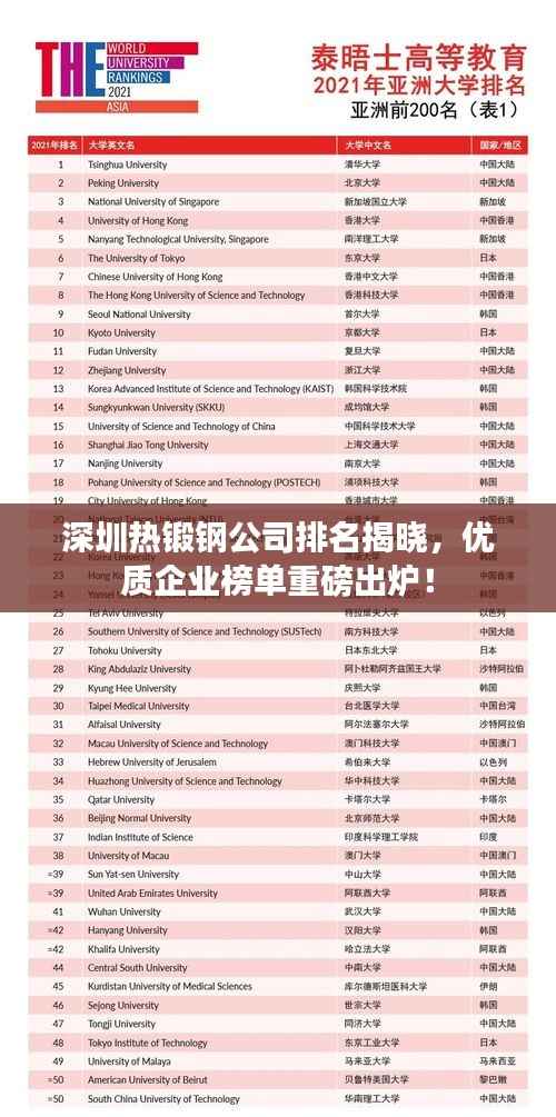 深圳热锻钢公司排名揭晓,优质企业榜单重磅出炉!