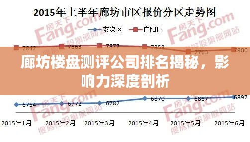 廊坊楼盘测评公司排名揭秘,影响力深度剖析