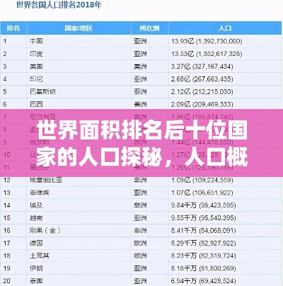 世界面积排名后十位国家的人口探秘,人口概况与地域特色解析
