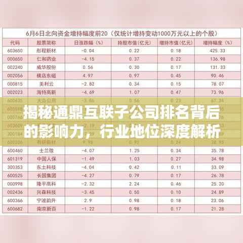 揭秘通鼎互联子公司排名背后的影响力,行业地位深度解析