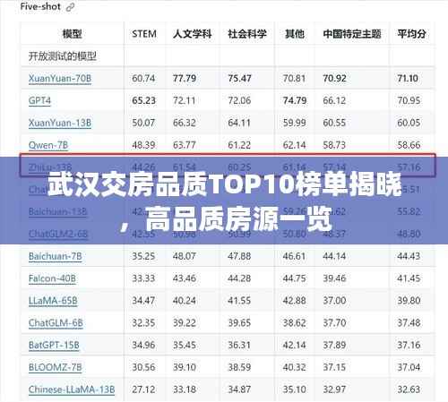 武汉交房品质TOP10榜单揭晓,高品质房源一览